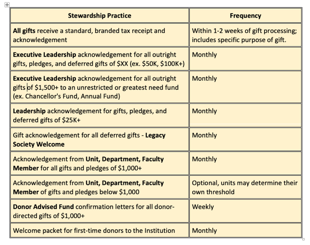 Stewardship Image